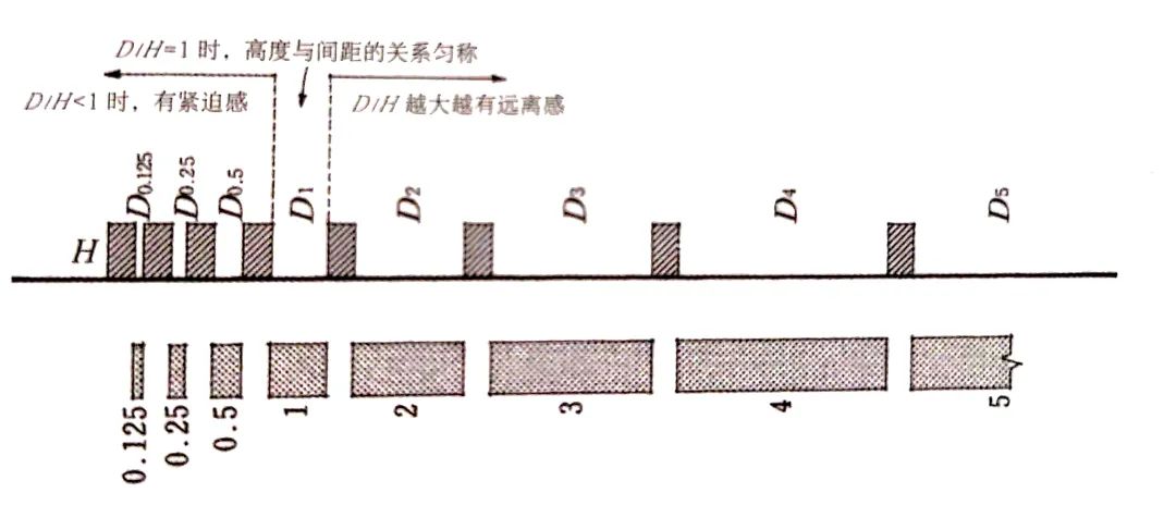 商业街规划方案设计的步骤,商业街规划设计应该注重哪些方面