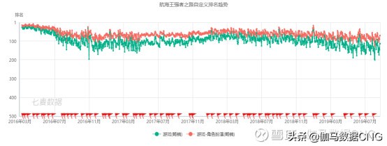 ip类手游,ip游戏行业的发展