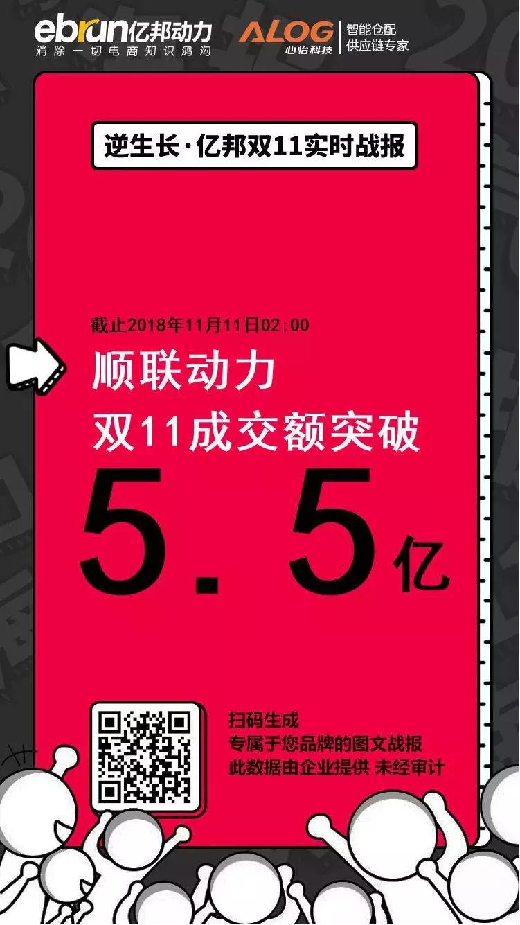 你是东方不buy，还是鳌拜（allbuy）？这里有双十一的最新战绩！