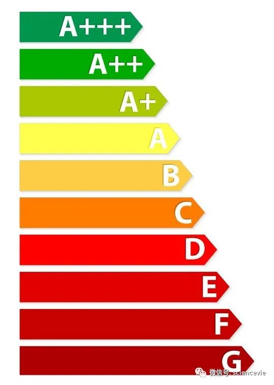 家电能效标识怎么备案,家电能效标识最新标准