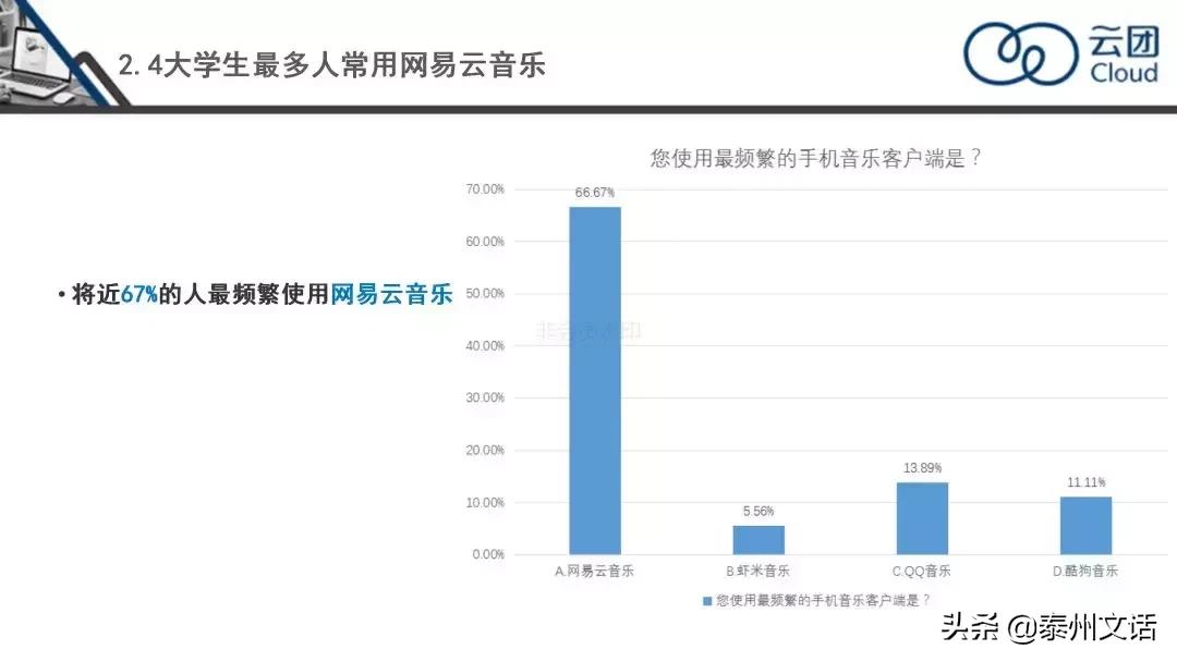 qq音乐跟网易云音乐好用的软件,qq和网易音乐软件哪个好用