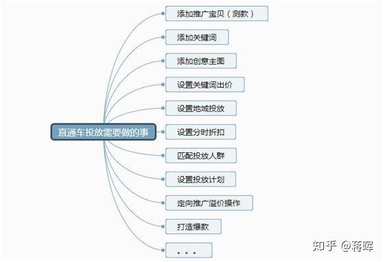 淘宝运营团队怎么找,现在淘宝怎么运营好