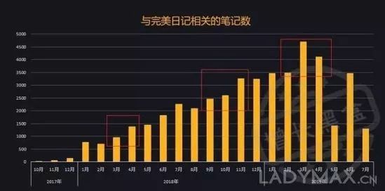 雅诗兰黛肖战销量,雅诗兰黛销售额2019