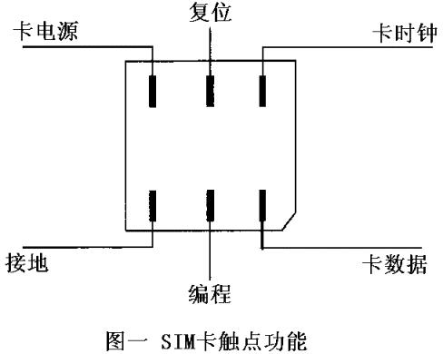 sim卡背后的16位数字,移动sim卡背面20位数字