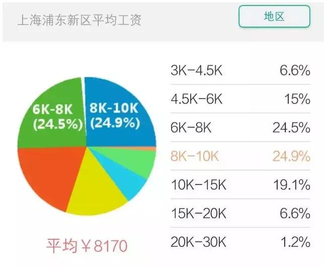 上海房价2010-2020历年走势,上海2021年各个小区房价涨幅