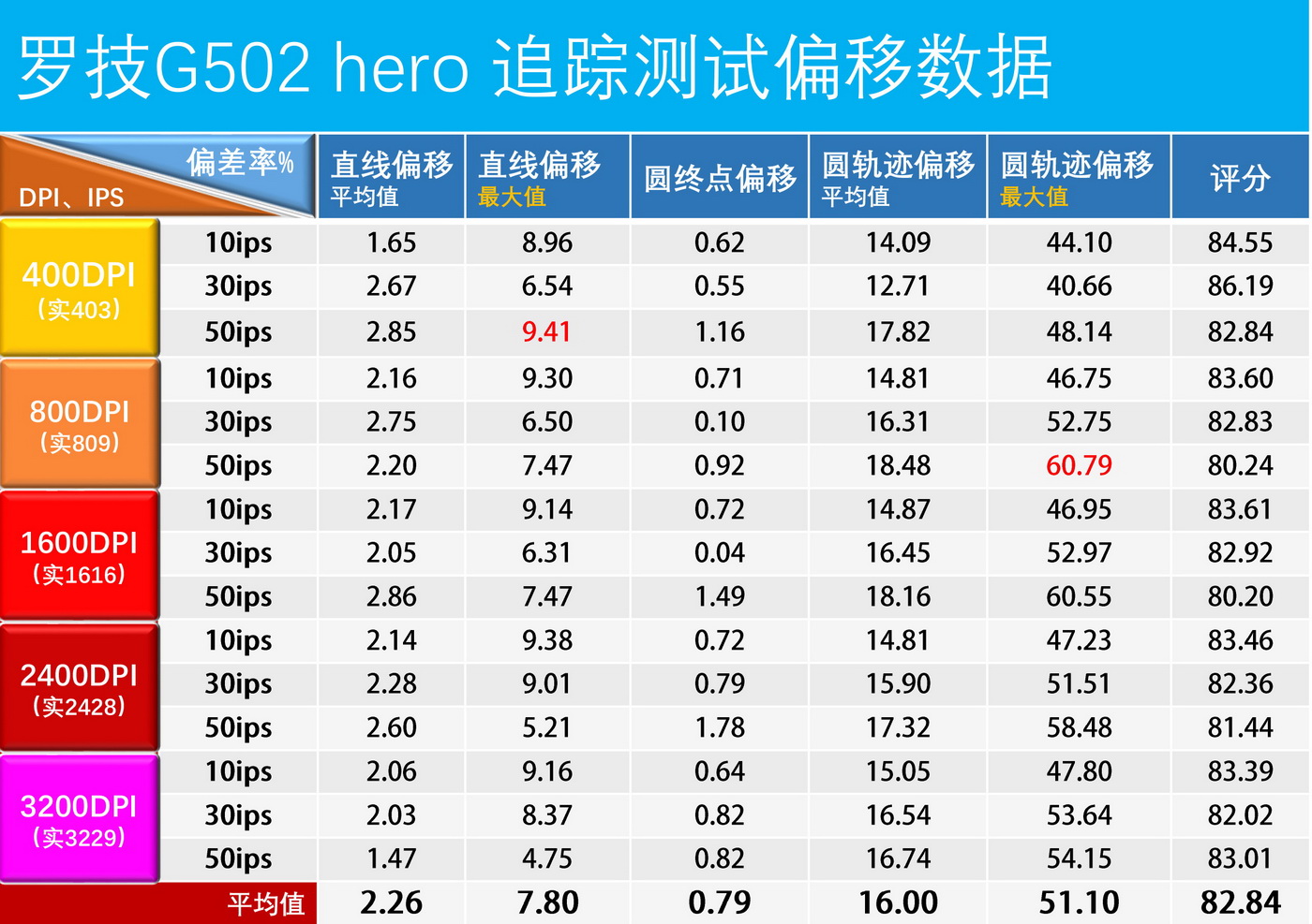 3395鼠标最推荐入手哪一个,小米鼠标399块钱