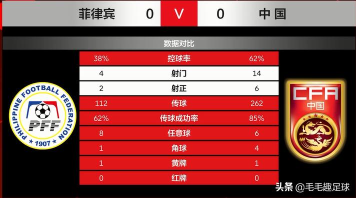 国足关岛爆冷,国足击败菲律宾出线