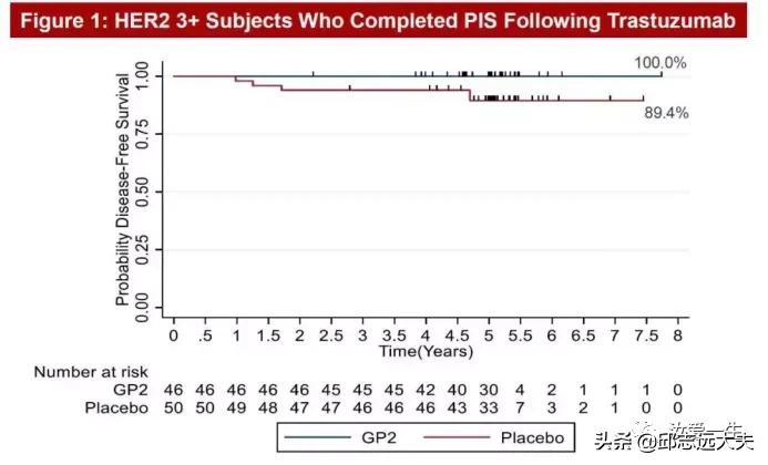 关于乳腺癌疫苗，不仅可以预防还可以治疗！不会还有人不知道吧？