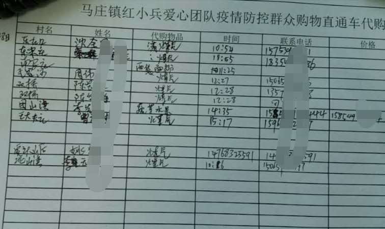 战“疫”最美网格员之四@费县1059名网格员