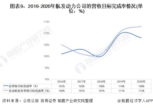 中国航空发动机龙头股,中国航空发动机行业现状未来20年