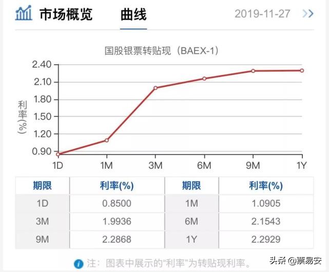 票据会跌破2%吗？银行冲*款贷**要这么拼命吗？