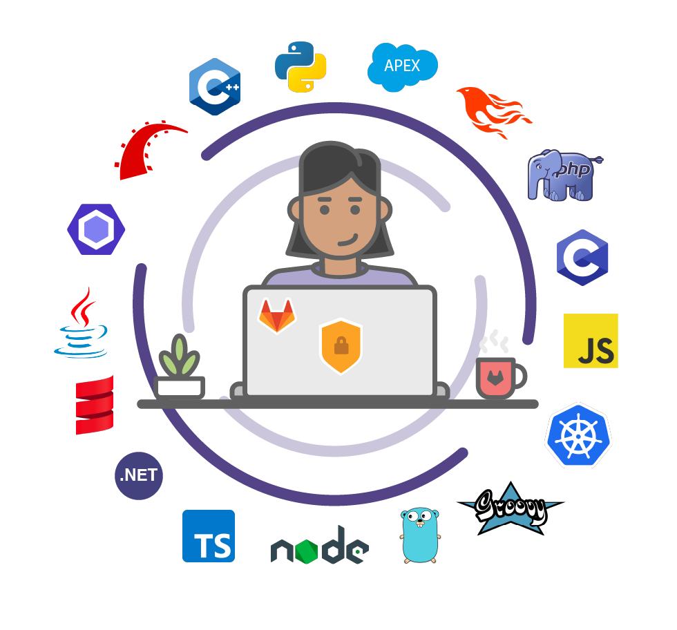gitlab上传本地代码,gitlab各版本区别