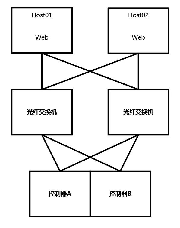 誉天云计算,誉天云计算奇妙学习之旅7