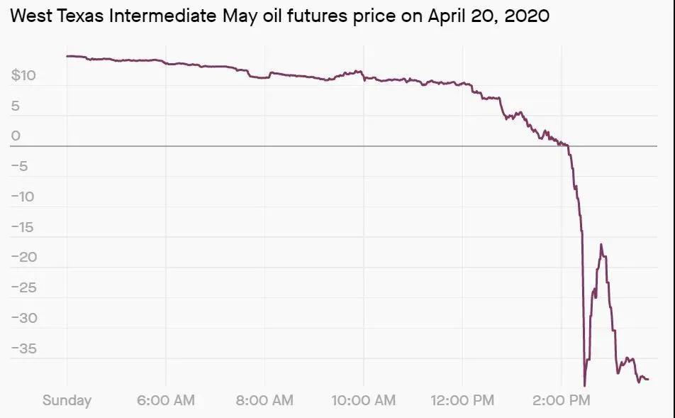 三分钟了解原油宝,原油宝问题出在哪里