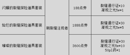 dnf怎么触发快闪商店,dnf快闪商店75级成长装备