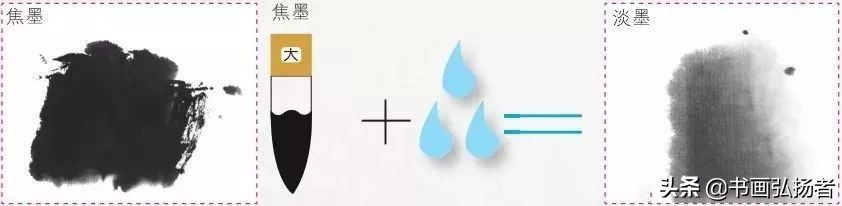 桐油用什么颜料调色,树叶颜料调色的方法