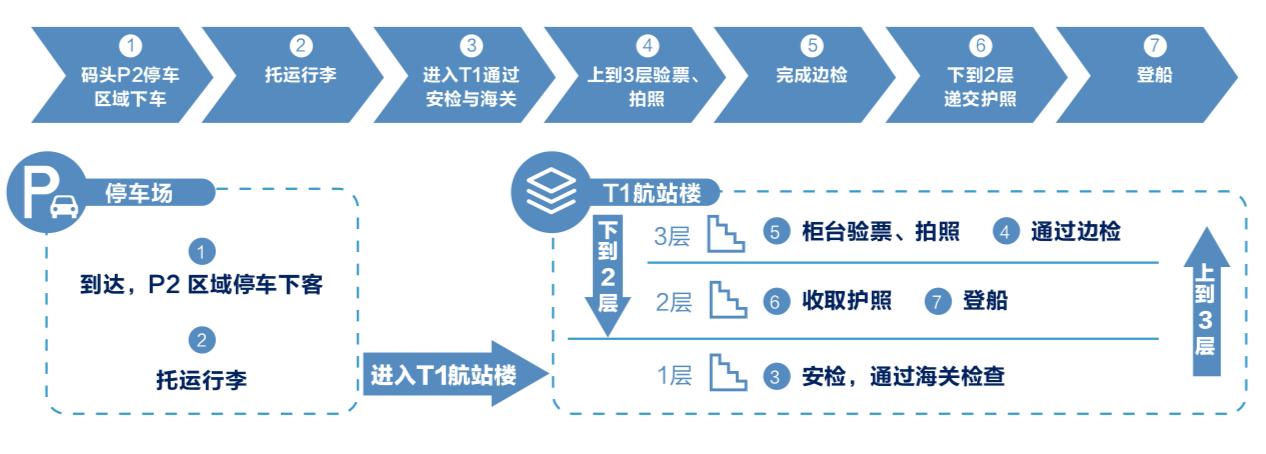 海洋光谱号亲子游,海洋光谱号亲子游攻略