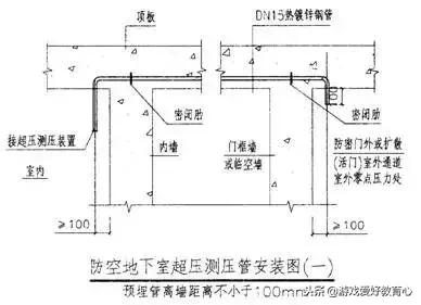 人防基础做法,人防工程操作流程