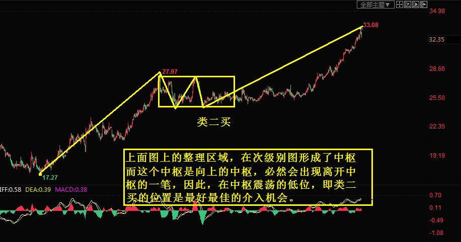 单边行情的概念、形成要素以及交易方法