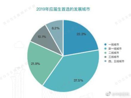 融托优选:2019年应届生平均起薪5610元,你拖后腿了吗?