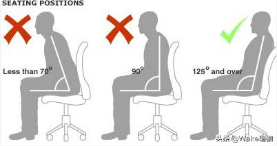 上班族怎样的坐姿不长肉,上班族坐姿不良容易引起哪些问题