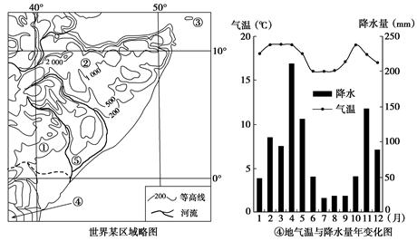 第一章行星地球知识结构图,第一章行星地球总结