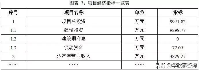 华欣泰咨询：河北省某物流园区建设可行性研究报告案例