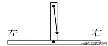 力学知识点总结高一,力学知识点总结初中
