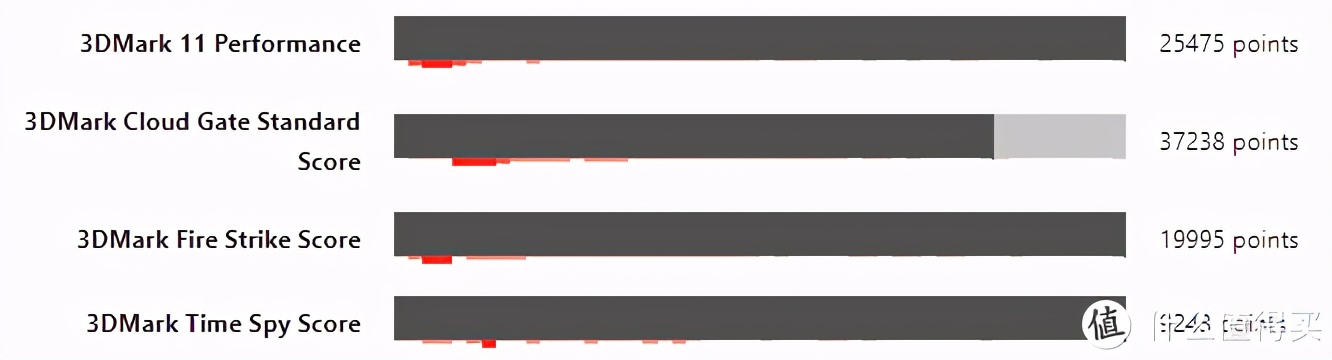 rtx30系列显卡对标什么,rtx30系显卡丐版和旗舰差距