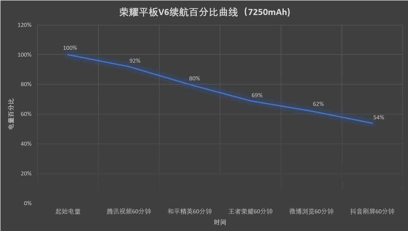荣耀平板v6简单评测,荣耀平板v6细节