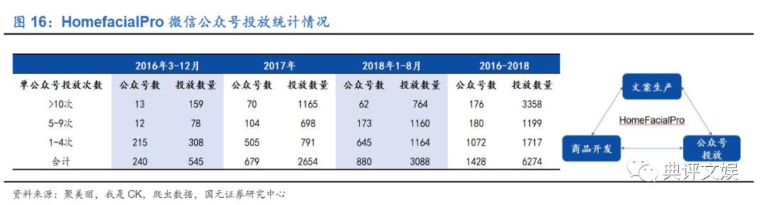 化妆品行业洞察,化妆品行业数据分析报告中研普华