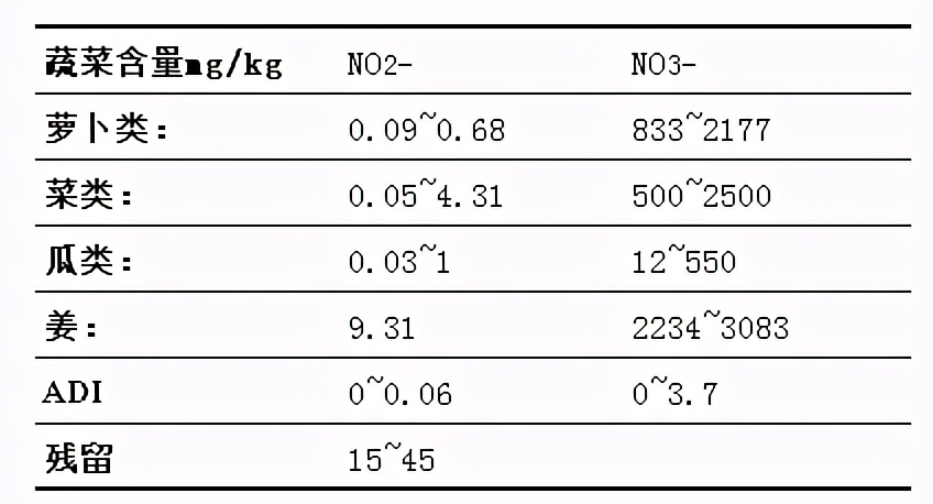 彩色漂白剂的使用方法和时间,着色剂护色剂漂白剂的区别