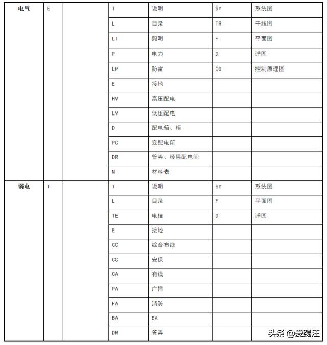 cad设计院绘图标准,设计院如何快速学好cad制图