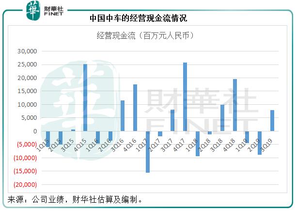 中国中车2016年目标股价,中国中车上市前的股价