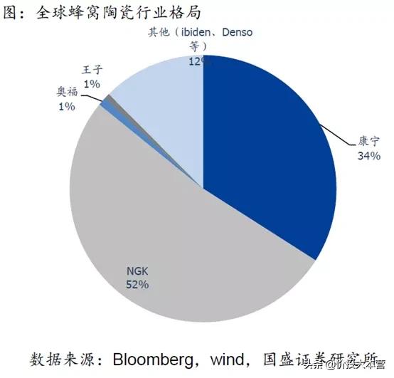 MLCC重归涨价，这次不选风华高科，选它