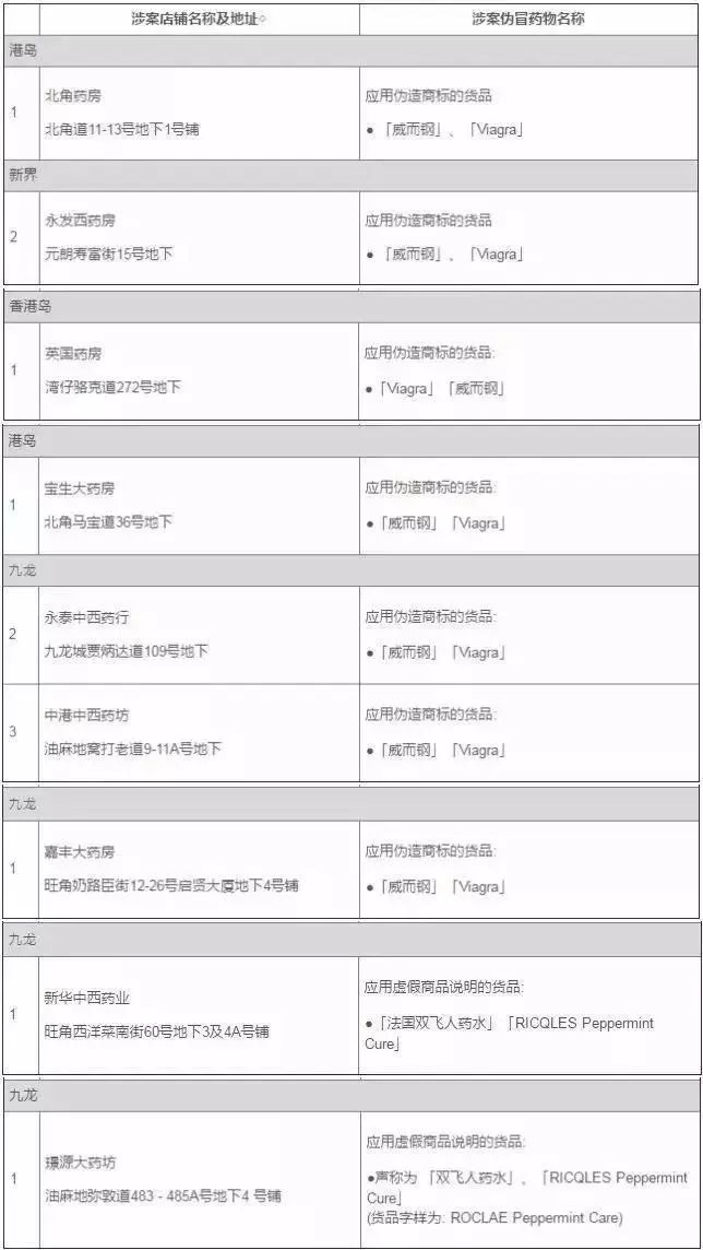 香港买双飞人活络油可以回深圳吗,在香港买双飞人药水怎么区分假货