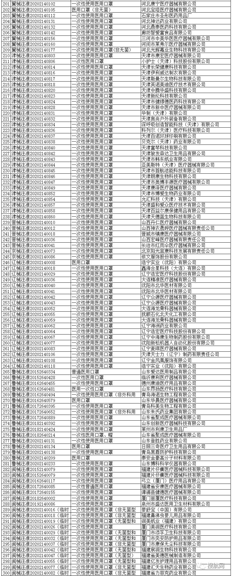 国家出口口罩认证指南,口罩出口如何获得fda认证