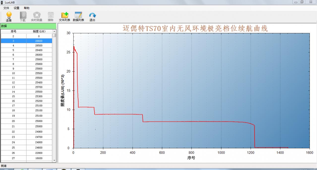 亮骚本领强！售价568元的迈偲特TS70手电筒入手评测体验