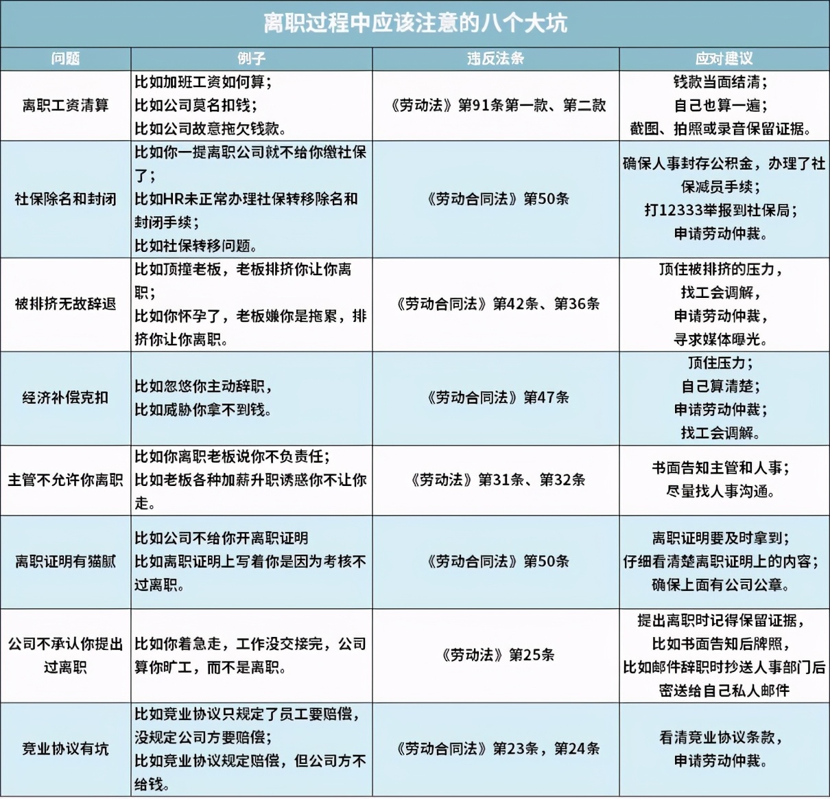 hr如何和员工谈离职沟通技巧,hr谈离职的技巧