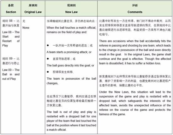 足球比赛中的公平竞赛,足球竞赛规则的理念与精神