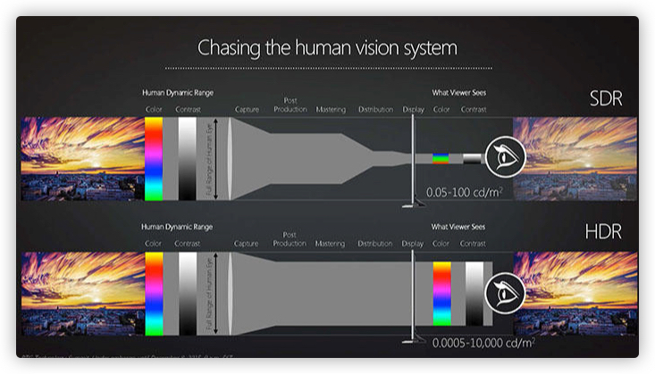 2023双11显示器27寸推荐,2023显示器选购