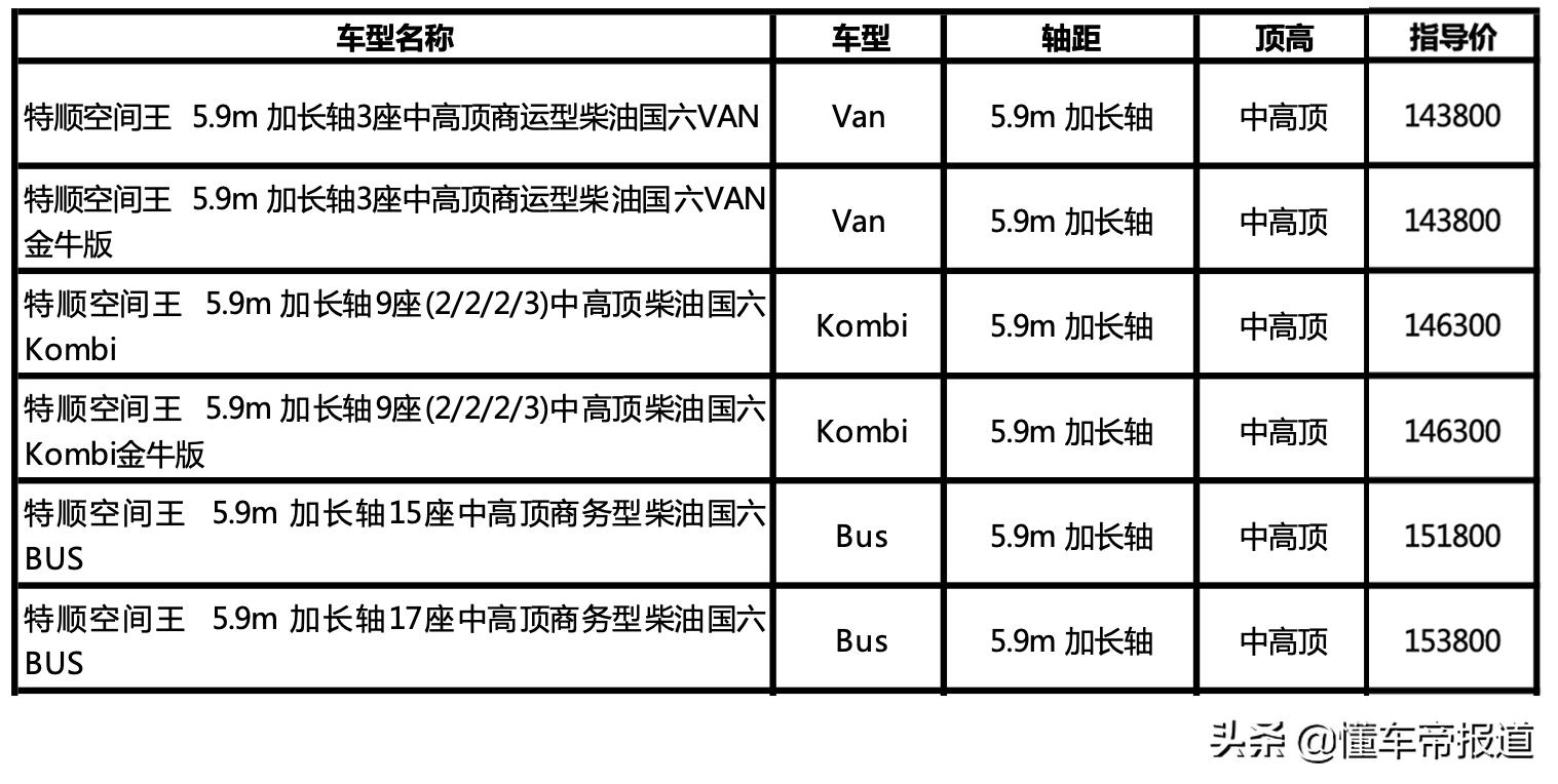 新款江铃特顺空间王降价,江铃特顺长轴高顶空间王二手车