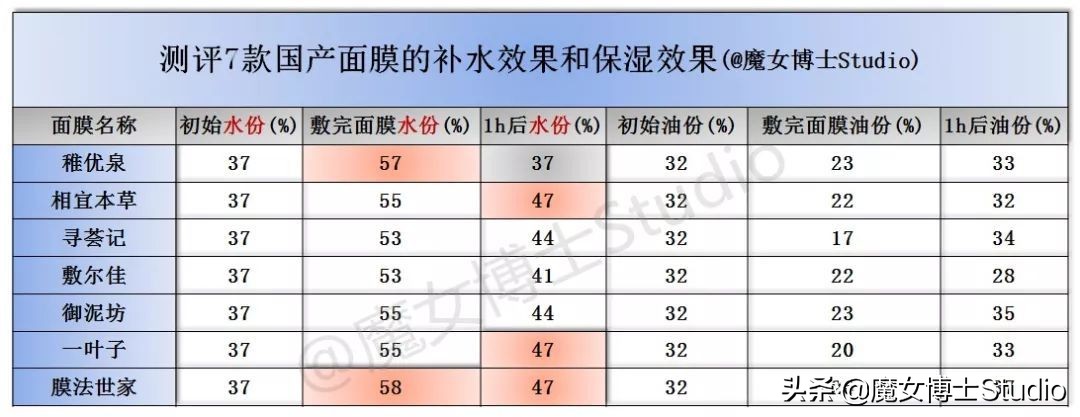 学生党平价油痘肌面膜,清洁面膜平价学生党