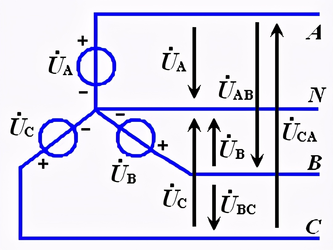 星形接法线电压和相电压关系推导,对称三相电源线电压和相电压关系