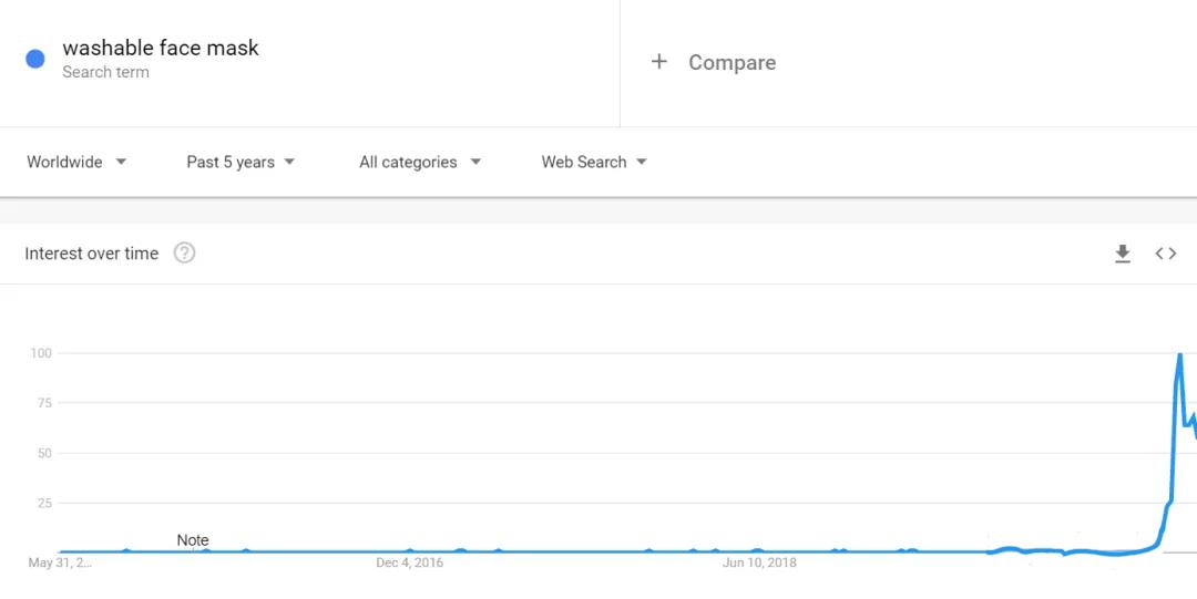 跨境电商所有产品都是正品吗,跨境电商包邮和不包邮
