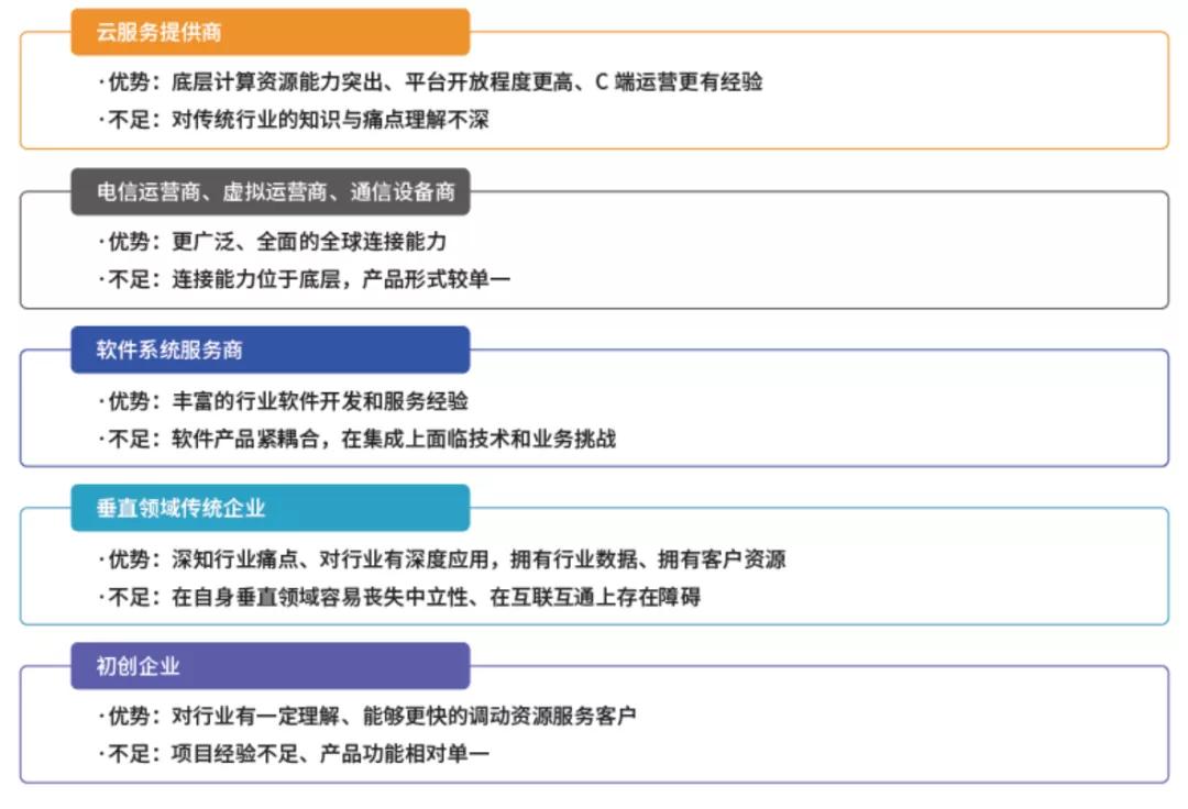 物联网平台商业模式,物联网平台如何找商业模式