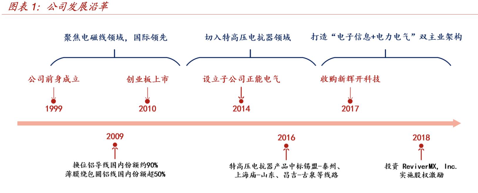 经纬辉开核心产品,经纬辉开属新质生产力概念股