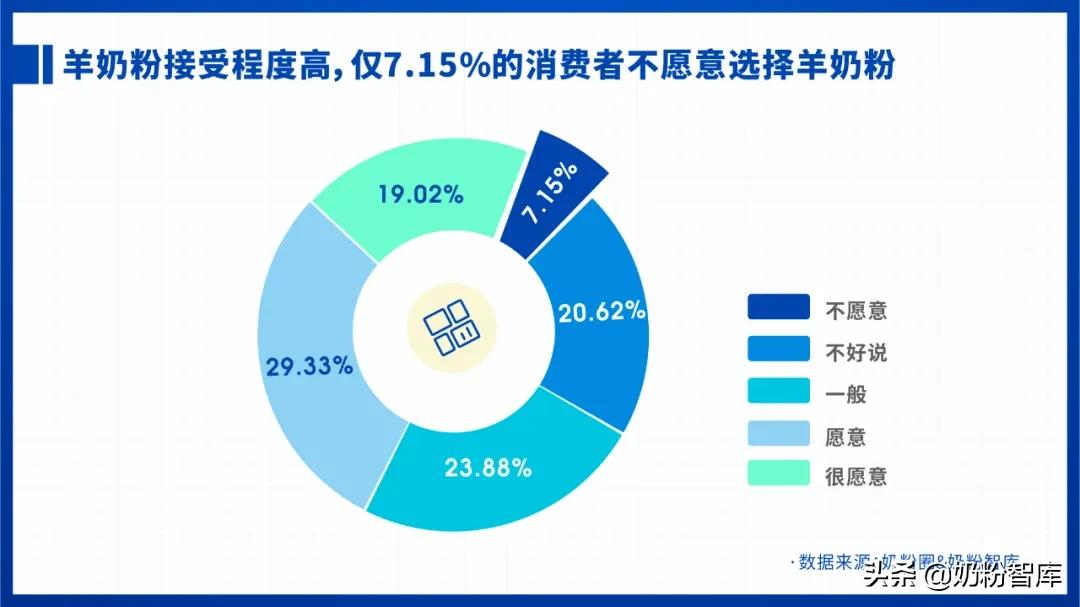 2021婴幼儿奶粉市场分析,2020年中国奶粉数据报告