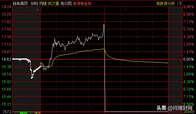 赫美集团最新情况,赫美集团重组完成会退市吗