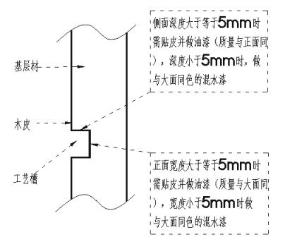 木制品生产过程注意事项,家具类产品质量问题有哪些